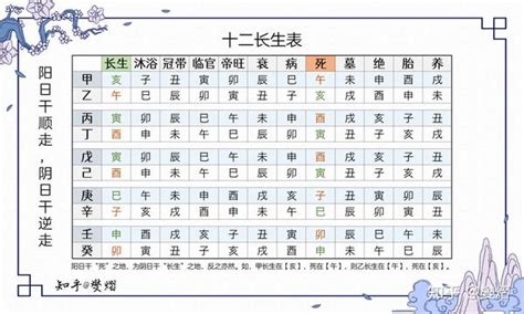 十二长生表|十二长生表、十二长生的含义与用法详解